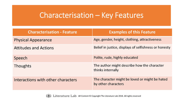 Artemis Fowl - Characterisation PowerPoint & Create a Character Worksheet